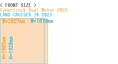 #Cybertruck Dual Motor 2022- + LAND CRUISER 70 2023-